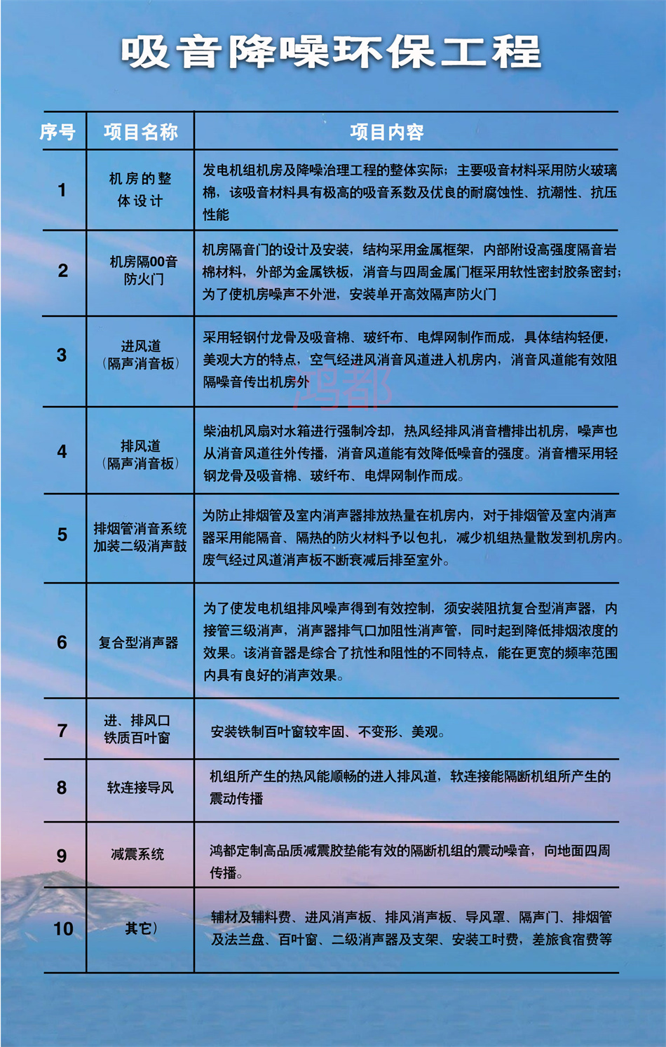 吸音降噪环保工程jpg.jpg